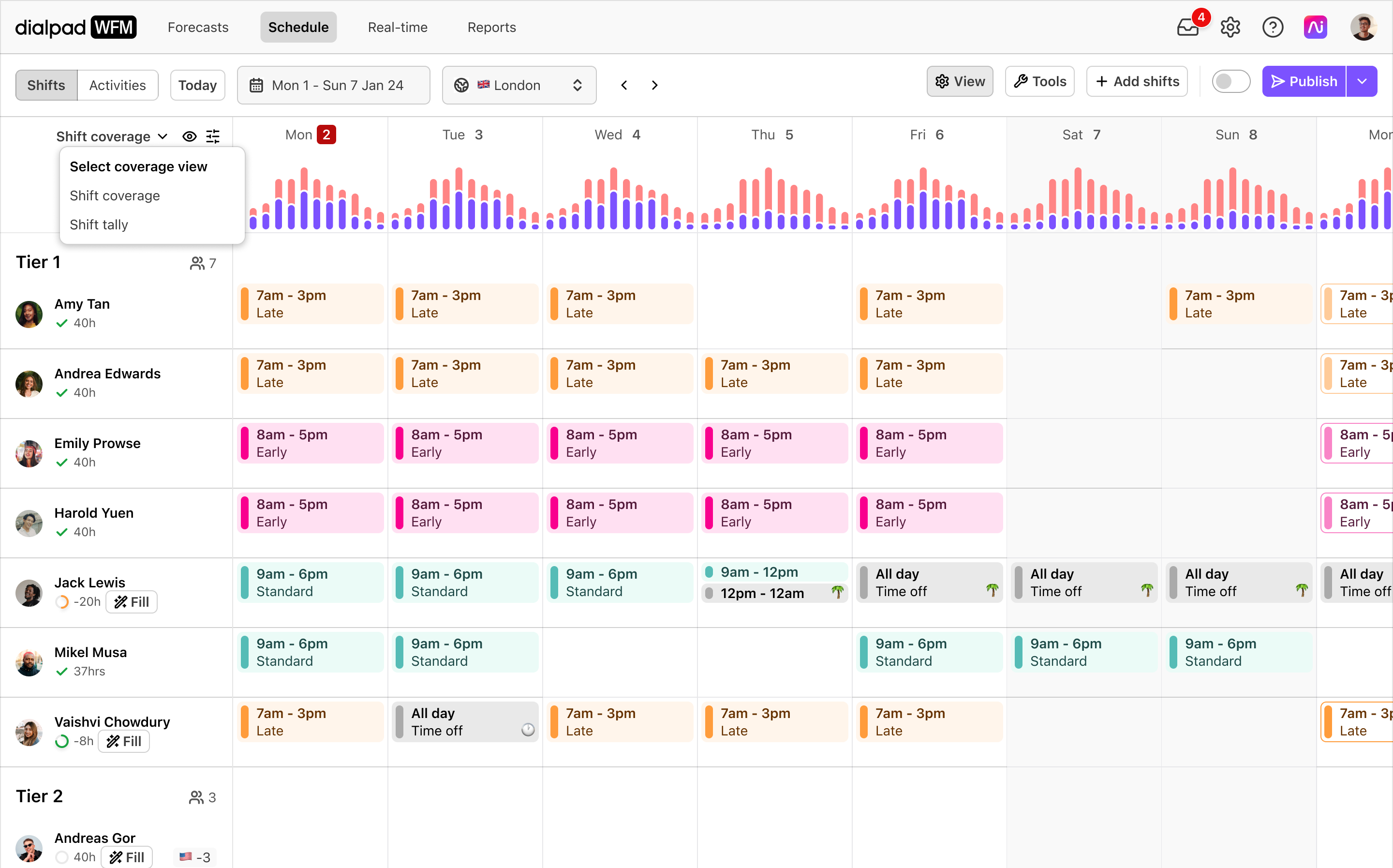 Weekly schedule showing shift coverage for team members and their working hours.